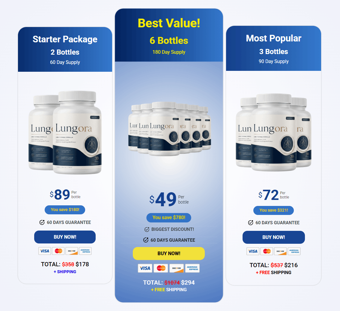 Lungora discount